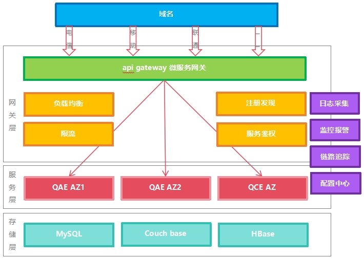 综艺活动投票器定制开发：构建高并发、零误